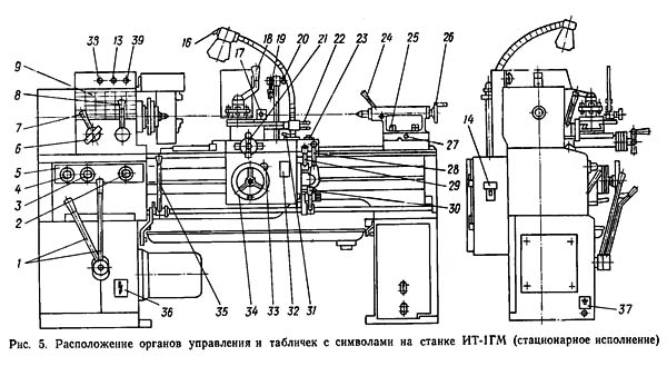 Органи керування універсальним токарно-гвинторізним верстатом ІТ-1М